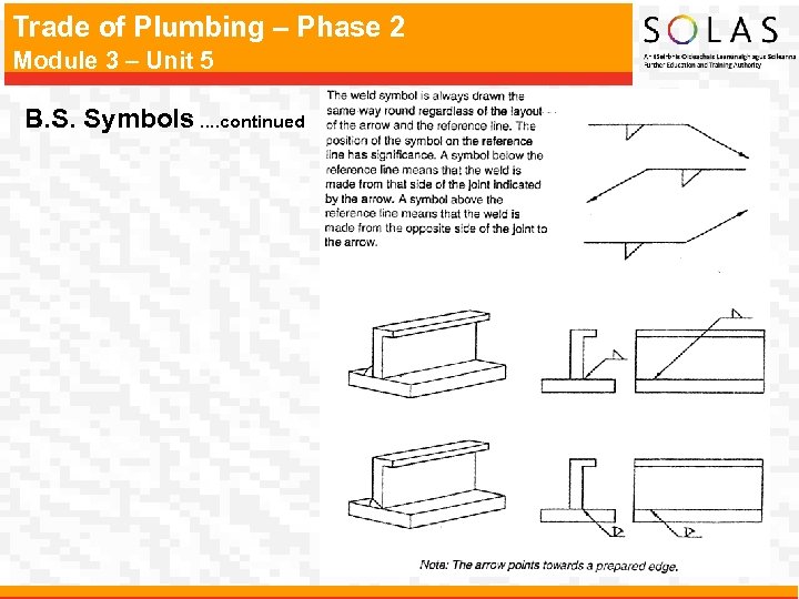 Trade of Plumbing – Phase 2 Module 3 – Unit 5 B. S. Symbols.