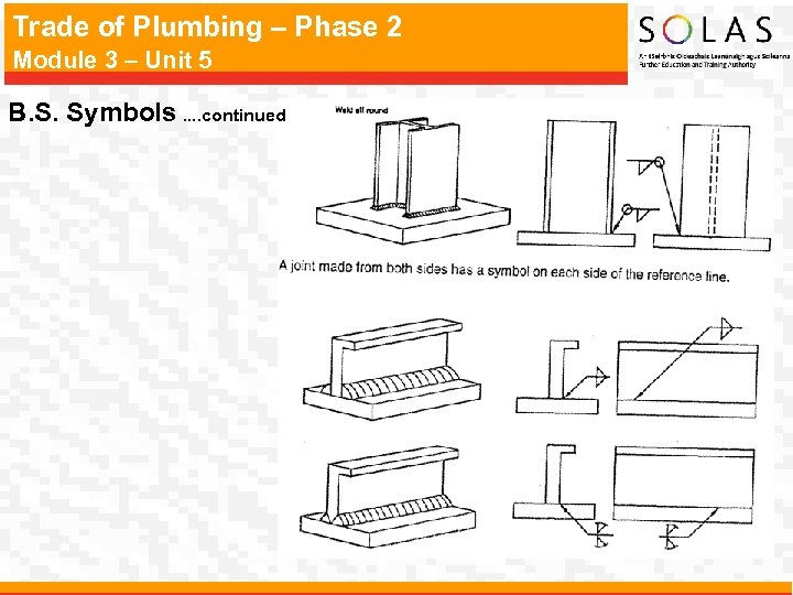 Trade of Plumbing – Phase 2 Module 3 – Unit 5 B. S. Symbols.
