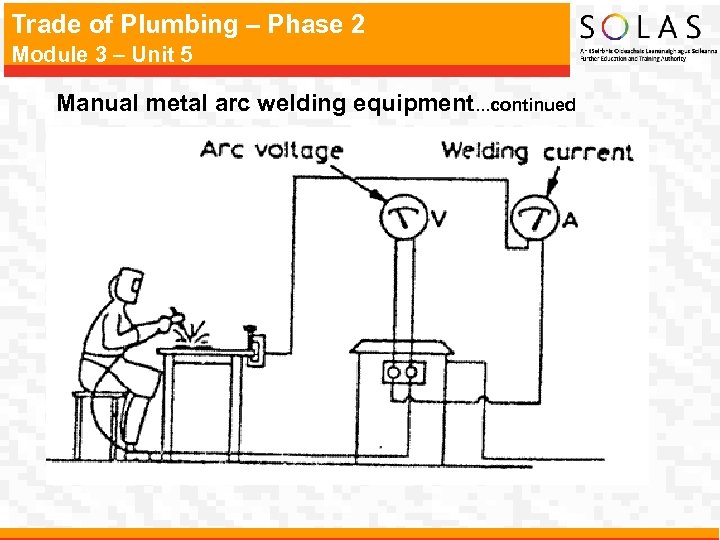 Trade of Plumbing – Phase 2 Module 3 – Unit 5 Manual metal arc