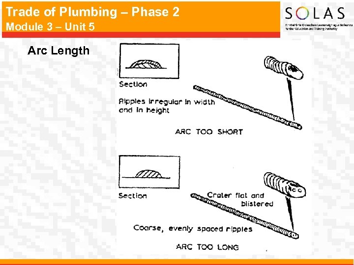 Trade of Plumbing – Phase 2 Module 3 – Unit 5 Arc Length 