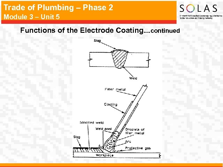 Trade of Plumbing – Phase 2 Module 3 – Unit 5 Functions of the