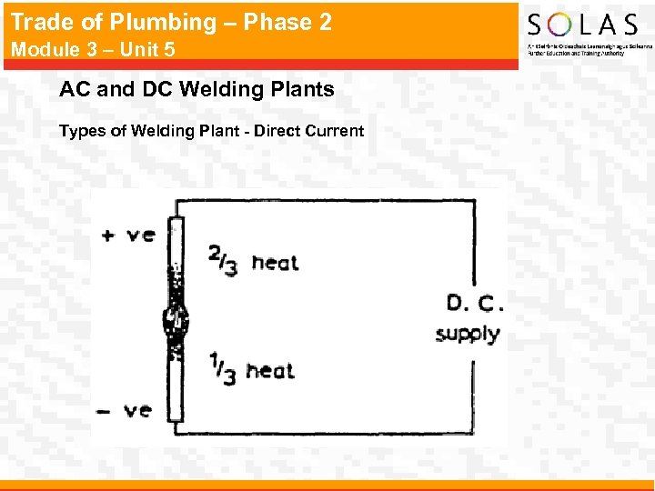 Trade of Plumbing – Phase 2 Module 3 – Unit 5 AC and DC