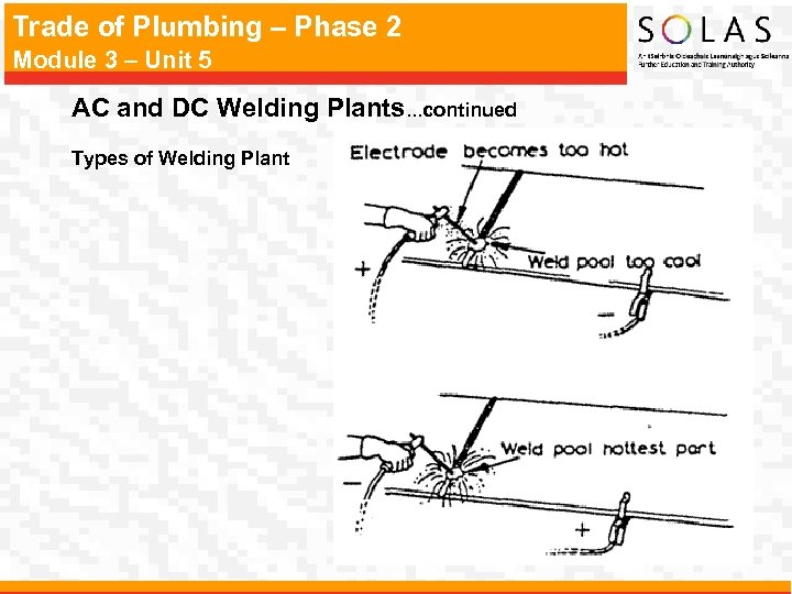 Trade of Plumbing – Phase 2 Module 3 – Unit 5 AC and DC
