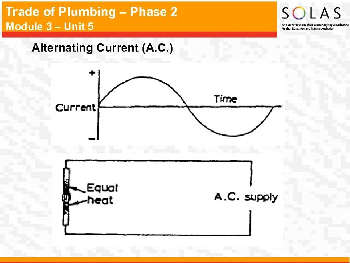 Trade of Plumbing – Phase 2 Module 3 – Unit 5 Alternating Current (A.