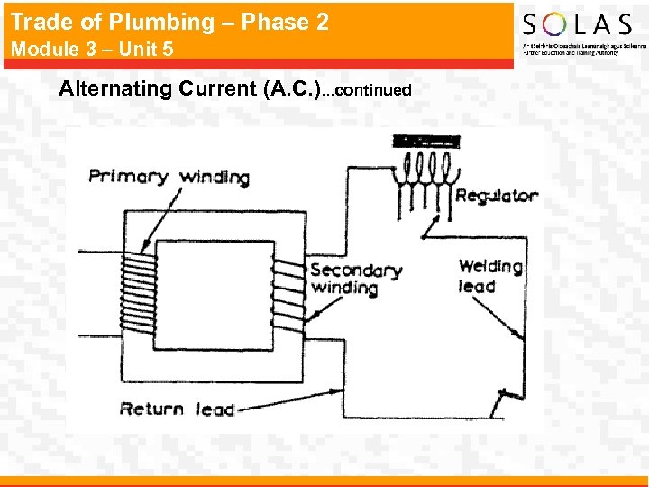 Trade of Plumbing – Phase 2 Module 3 – Unit 5 Alternating Current (A.