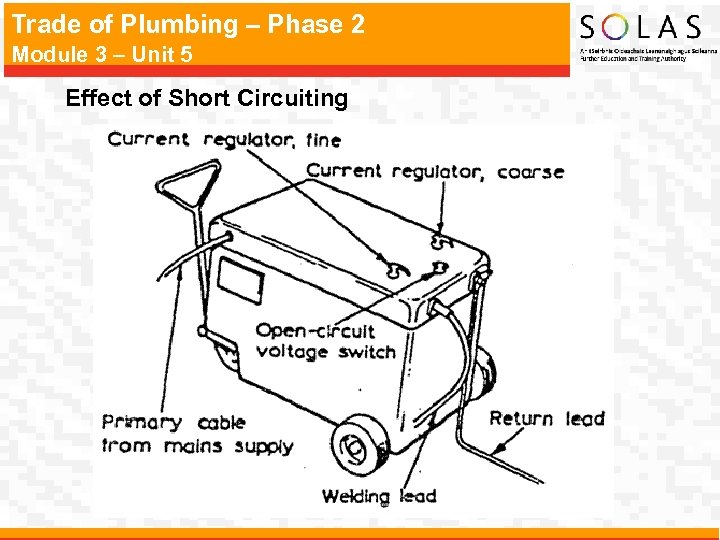 Trade of Plumbing – Phase 2 Module 3 – Unit 5 Effect of Short