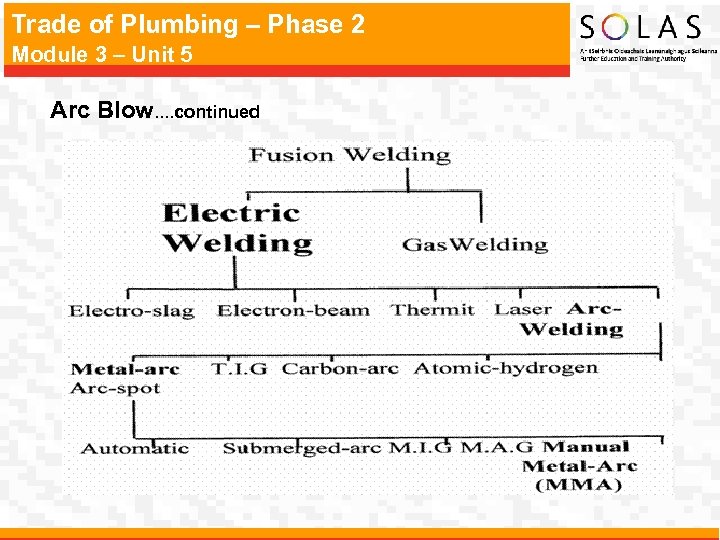 Trade of Plumbing – Phase 2 Module 3 – Unit 5 Arc Blow. .