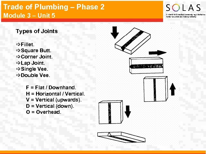 Trade of Plumbing – Phase 2 Module 3 – Unit 5 Types of Joints