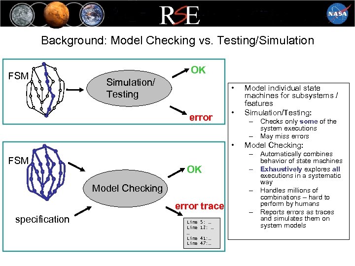 Background: Model Checking vs. Testing/Simulation FSM OK Simulation/ Testing • error • – Checks