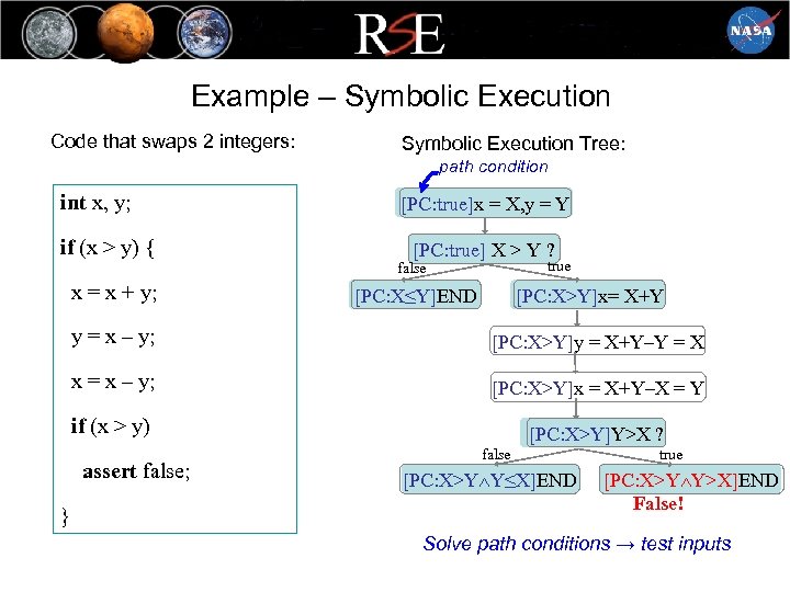 Example – Symbolic Execution Code that swaps 2 integers: Symbolic Execution Tree: path condition