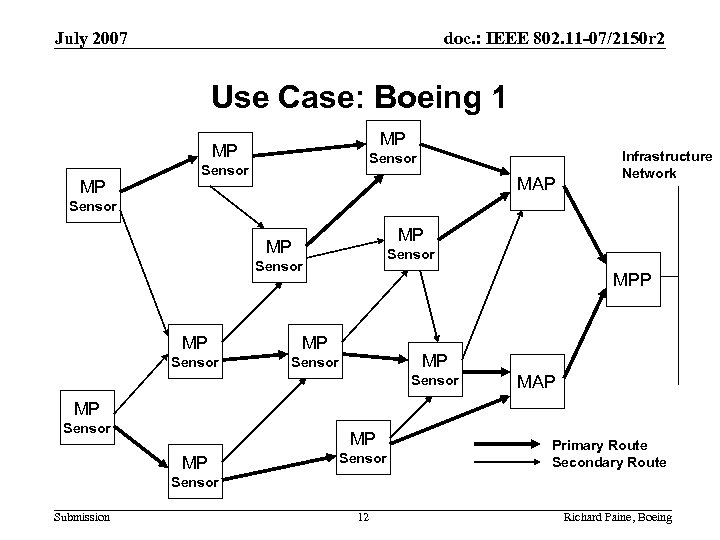 July 2007 doc. : IEEE 802. 11 -07/2150 r 2 Use Case: Boeing 1