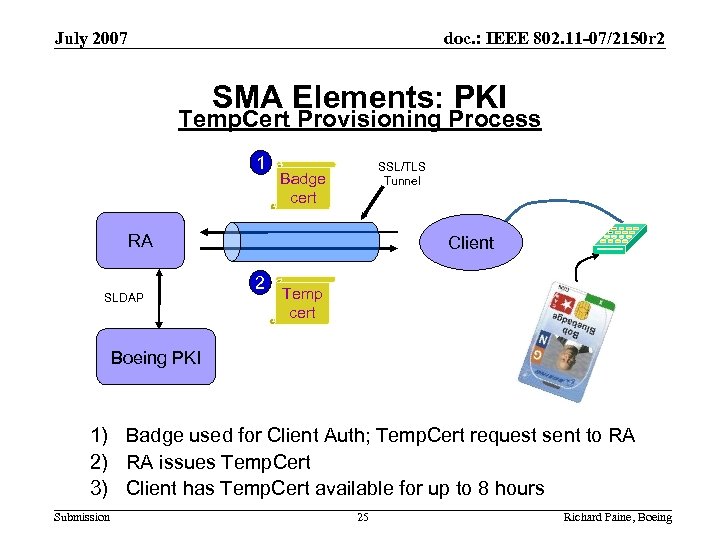 July 2007 doc. : IEEE 802. 11 -07/2150 r 2 SMA Elements: PKI Temp.