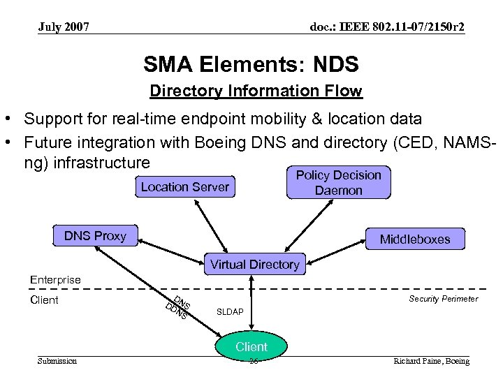 July 2007 doc. : IEEE 802. 11 -07/2150 r 2 SMA Elements: NDS Directory