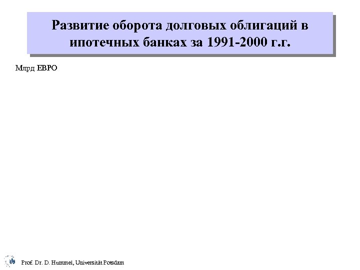 Развитие оборота долговых облигаций в ипотечных банках за 1991 -2000 г. г. Млрд ЕВРО