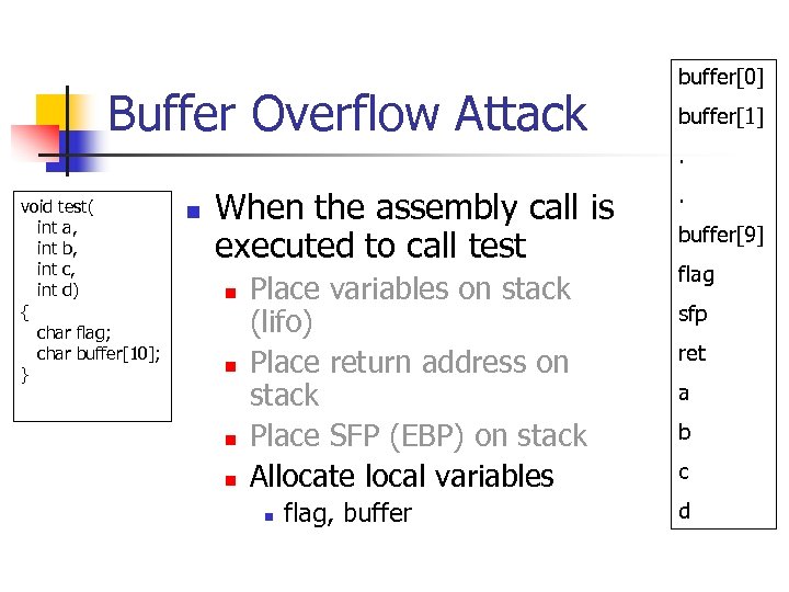 Buffer Overflow Attack buffer[0] buffer[1]. void test( int a, int b, int c, int