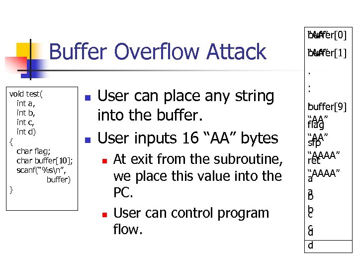 Buffer Overflow Attack void test( int a, int b, int c, int d) {