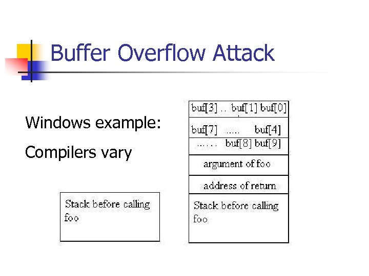 Buffer Overflow Attack Windows example: Compilers vary 