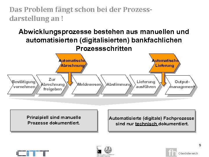 Das Problem fängt schon bei der Prozessdarstellung an ! Abwicklungsprozesse bestehen aus manuellen und