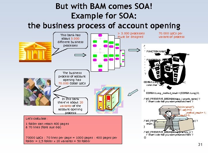 But with BAM comes SOA! Example for SOA: the business process of account opening