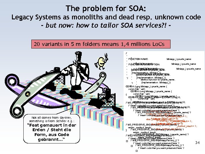 The problem for SOA: Legacy Systems as monoliths and dead resp. unknown code -