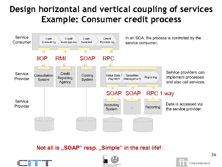 Design horizontal and vertical coupling of services Example: Consumer credit process IIOP RMI SOAP