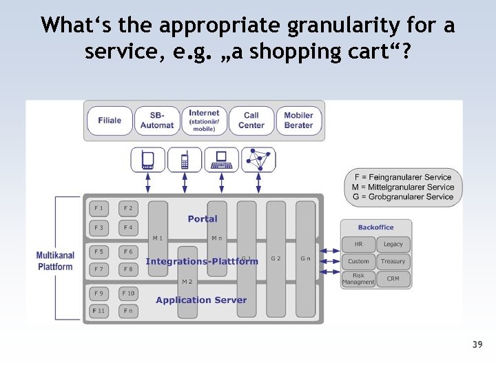 What‘s the appropriate granularity for a service, e. g. „a shopping cart“? 39 Oberösterreich