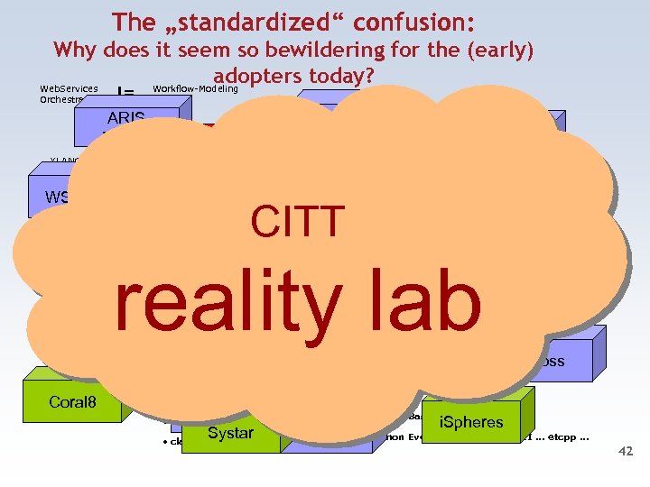 The „standardized“ confusion: Why does it seem so bewildering for the (early) adopters today?