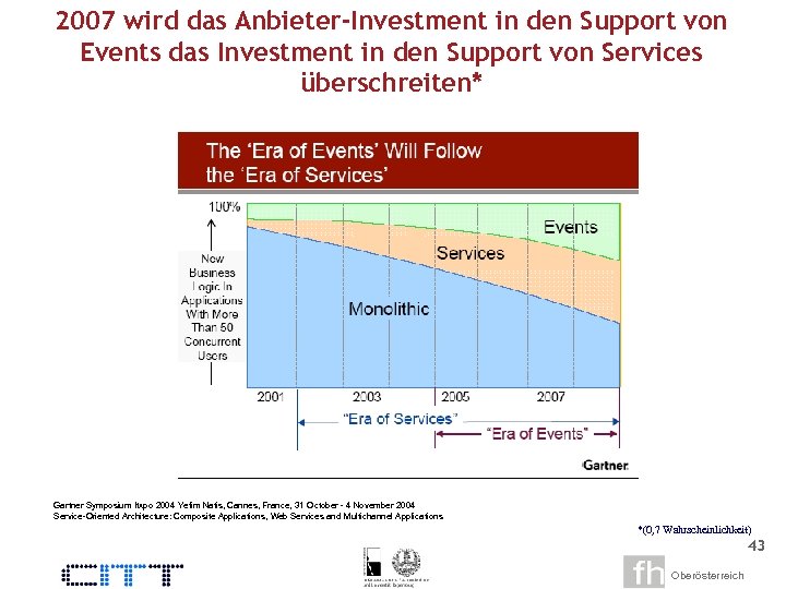 2007 wird das Anbieter-Investment in den Support von Events das Investment in den Support
