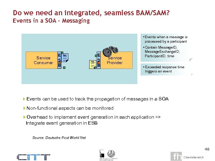 Do we need an integrated, seamless BAM/SAM? Events in a SOA - Messaging •