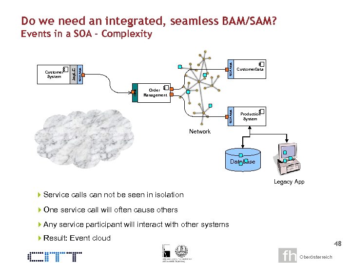 Do we need an integrated, seamless BAM/SAM? SOA Adpt. Other Impl. C SOA Adpt.