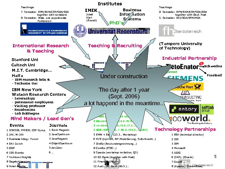 Institutes Teachings: 7. Semester: BPM/BAM/CEP/SOA/EDA together with norisbank 8. Semester: Wiss. und populärwiss. Publizieren