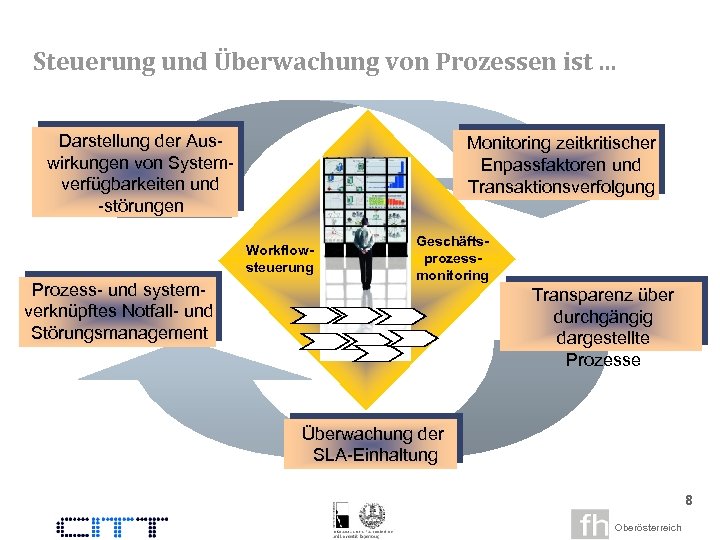 Steuerung und Überwachung von Prozessen ist. . . Darstellung der Auswirkungen von Systemverfügbarkeiten und