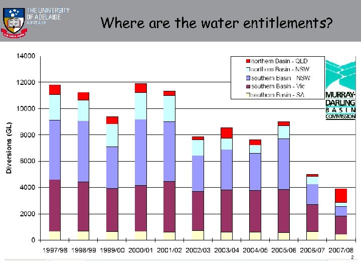 Where are the water entitlements? 2 