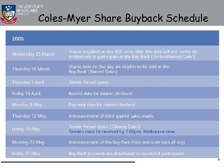 Coles-Myer Share Buyback Schedule 8 