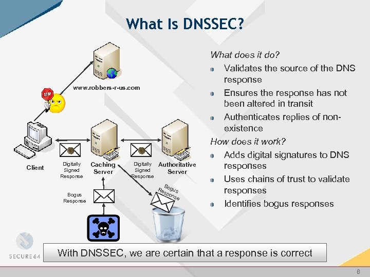 What Is DNSSEC? www. robbers-r-us. com Client Digitally Signed Response Bogus Response Caching Server