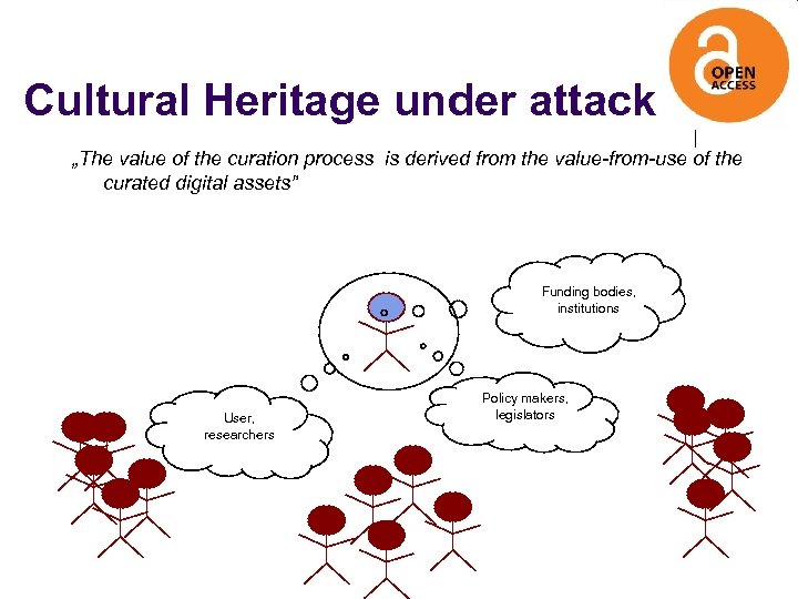 Cultural Heritage under attack „The value of the curation process is derived from the