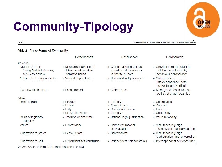 Community-Tipology 