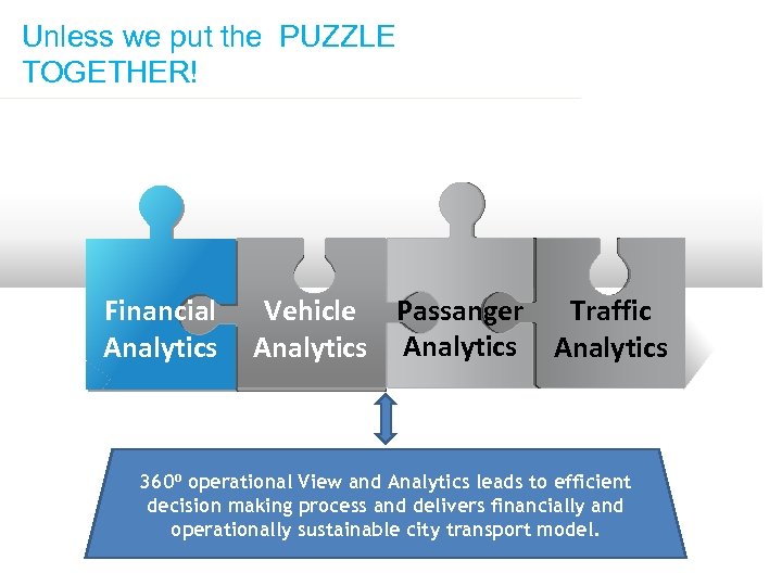 Unless we put the PUZZLE TOGETHER! Financial Analytics Vehicle Passanger Traffic Analytics 360⁰ operational