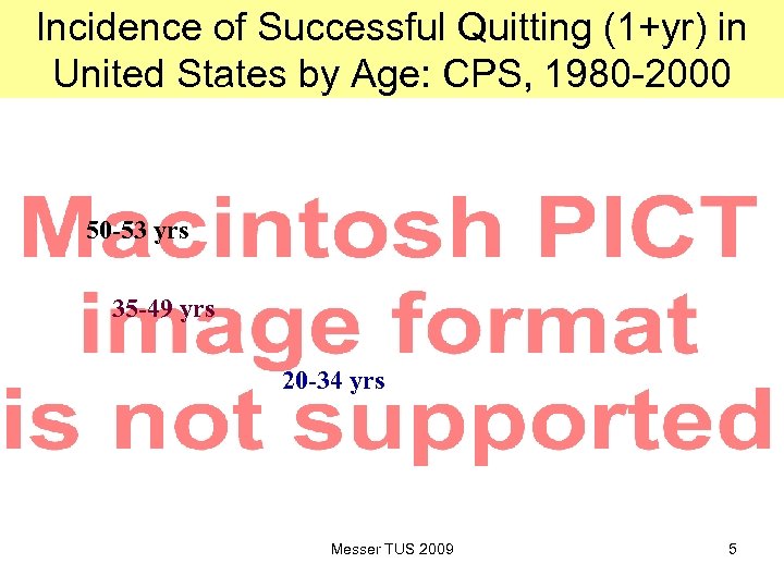 Incidence of Successful Quitting (1+yr) in United States by Age: CPS, 1980 -2000 50