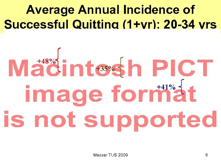 Average Annual Incidence of Successful Quitting (1+yr): 20 -34 yrs +48% +35% +41% Messer