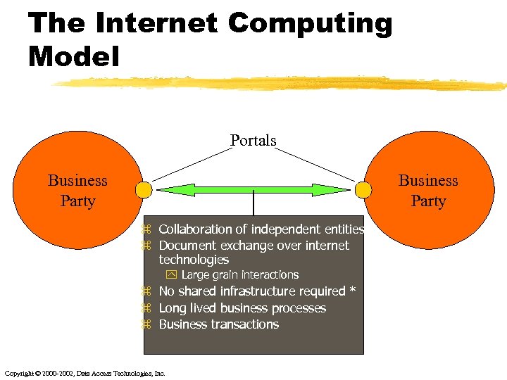 The Internet Computing Model Portals Business Party z Collaboration of independent entities z Document