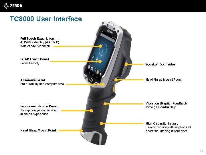 btc touch 8000