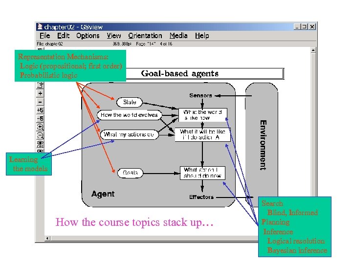 Representation Mechanisms: Logic (propositional; first order) Probabilistic logic Learning the models How the course