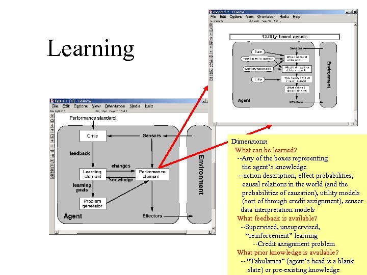 Learning Dimensions: What can be learned? --Any of the boxes representing the agent’s knowledge