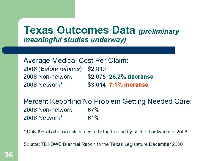 Texas Outcomes Data (preliminary – meaningful studies underway) Average Medical Cost Per Claim: 2006