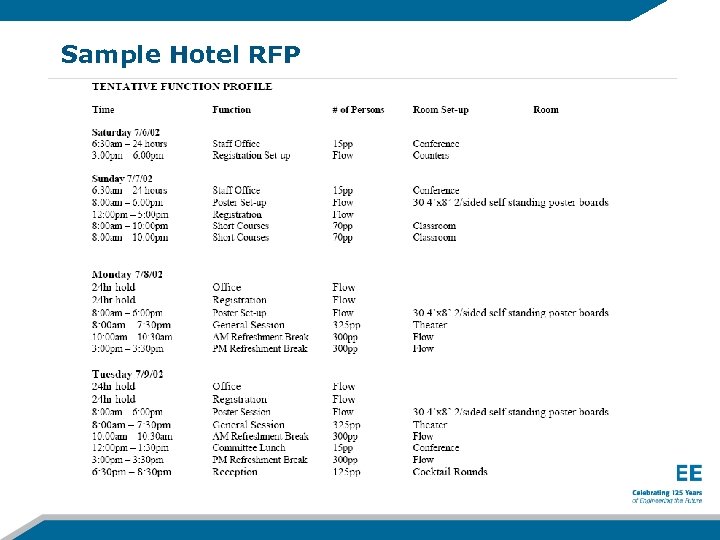Sample Hotel RFP 