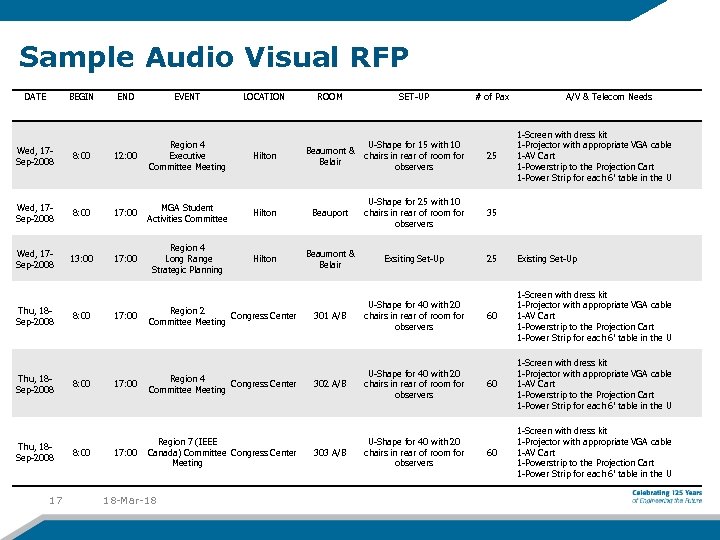 Sample Audio Visual RFP DATE BEGIN END EVENT LOCATION Hilton ROOM SET-UP # of