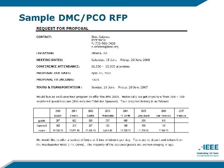 Sample DMC/PCO RFP 