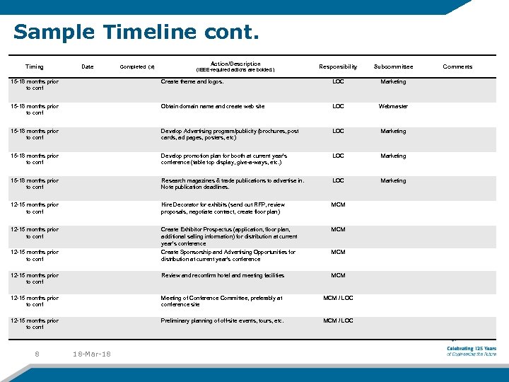 Sample Timeline cont. Timing Date Action/Description Subcommittee LOC Marketing Obtain domain name and create