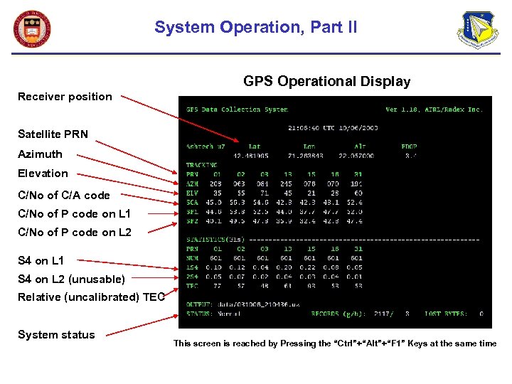 System Operation, Part II GPS Operational Display Receiver position Satellite PRN Azimuth Elevation C/No